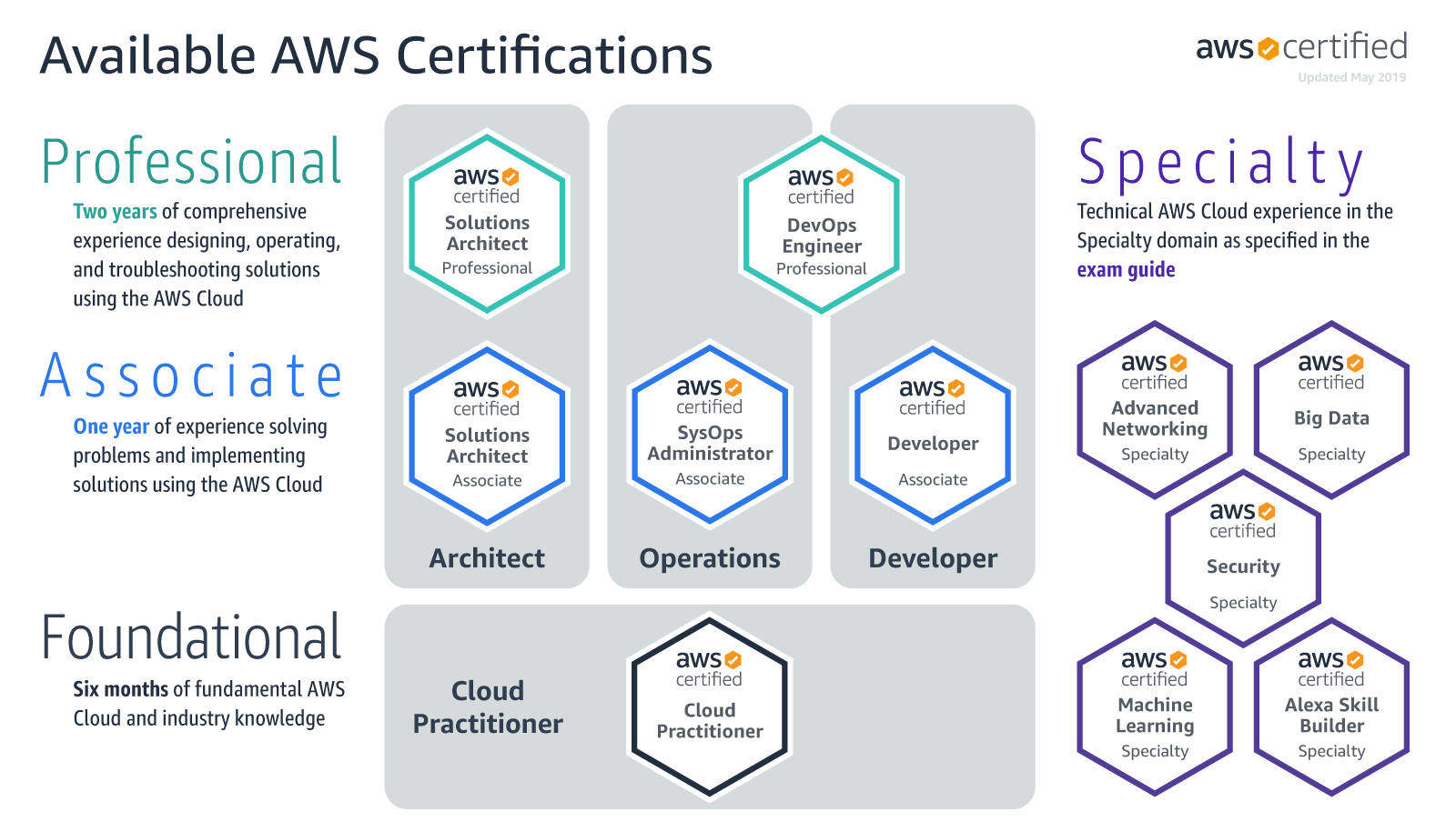 aws career path